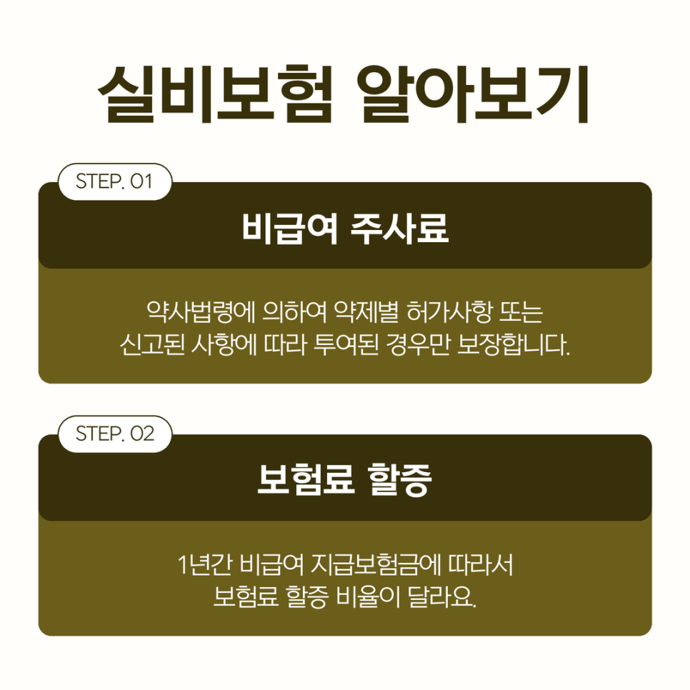 실비보험청구기간 비교 추천 폭넓은 보장은 구경하세요