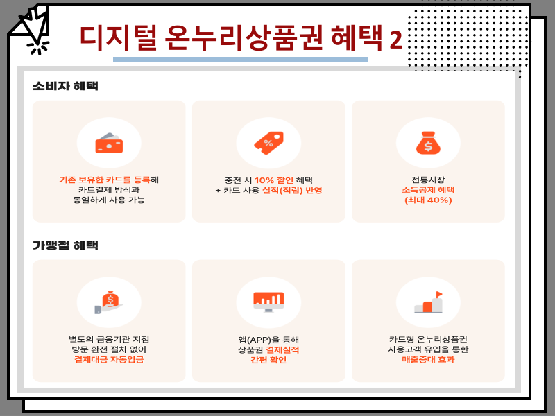 추석 기념 온누리상품권 사용처, 혜택 및 가맹점 조회 방법