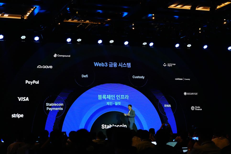 글로벌 블록체인 컨퍼런스 두나무 업비트 UDC 2025 참관 후기