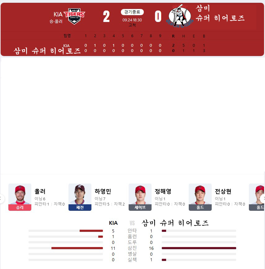 2025.9.24 kbo 경기 결과