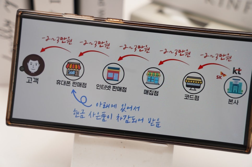 LG 인터넷 설치 비용 비교 SK KT 엘지 유플러스 요금제 추천 (유플레이프리미엄사용법 U+ 셋톱박스 무선연결)