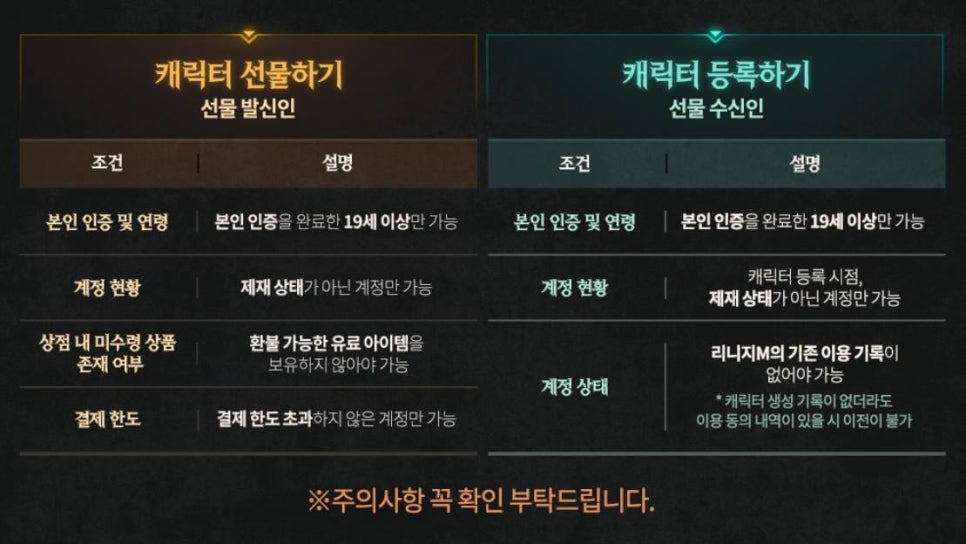 리니지M 복귀 각 뜸 캐릭터 선물하기 기능 오픈 업데이트 개선 주목