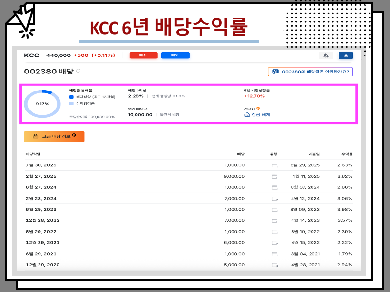 배당금 높은 주식 6년 수익 비교표 정리, 국내 높은 곳 TOP 10 정리