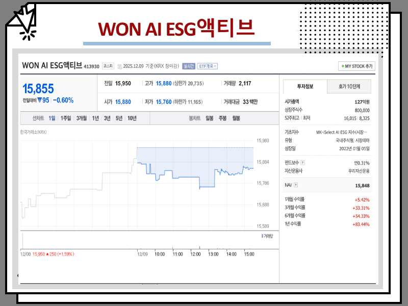 국내 ai 관련주 전망, 대장주 및 etf 종류 비교