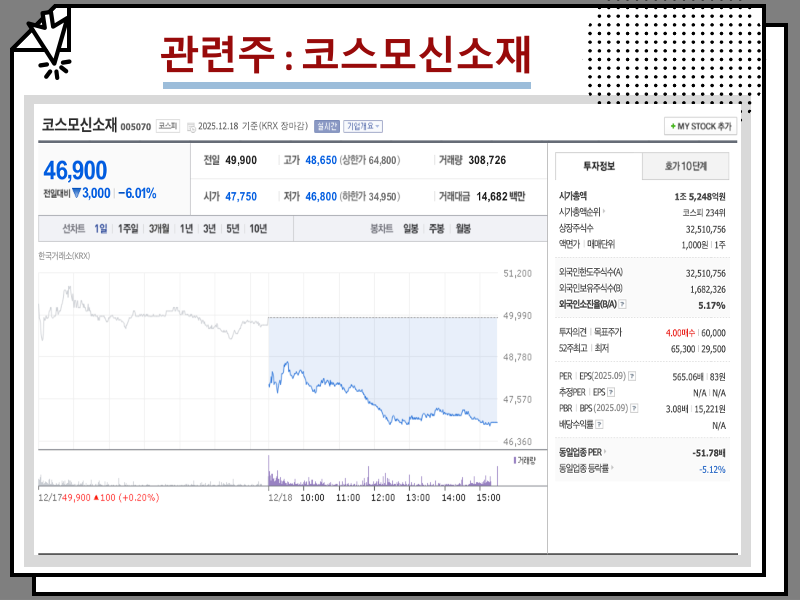2차전지 관련주 전망, lg에너지솔루션 등 이슈 정리