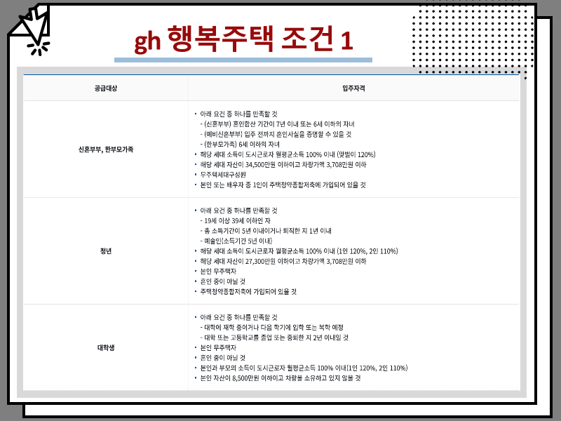 gh 행복주택 조건 및 신청방법, 수원 용인 다산 등 경기지역 총정리