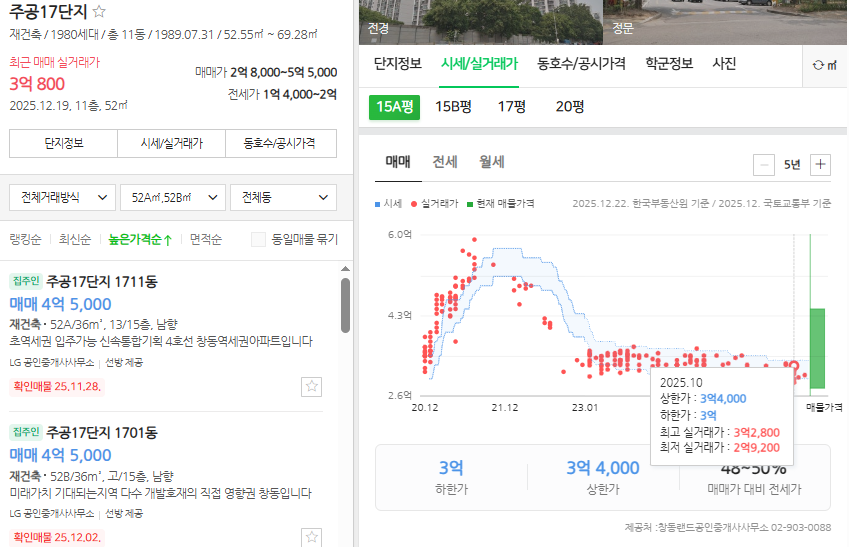 도봉구 창동, 방학, 쌍문, 도봉동 아파트 리스트(feat. 창동주공, 북한산아이파크, 신동아, 래미안 등)