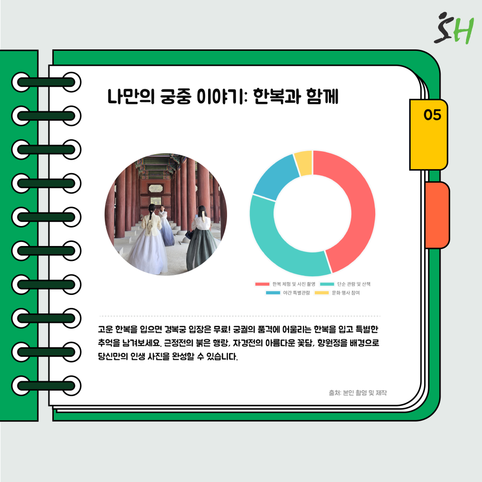 서울 고궁투어 시리즈, 경복궁