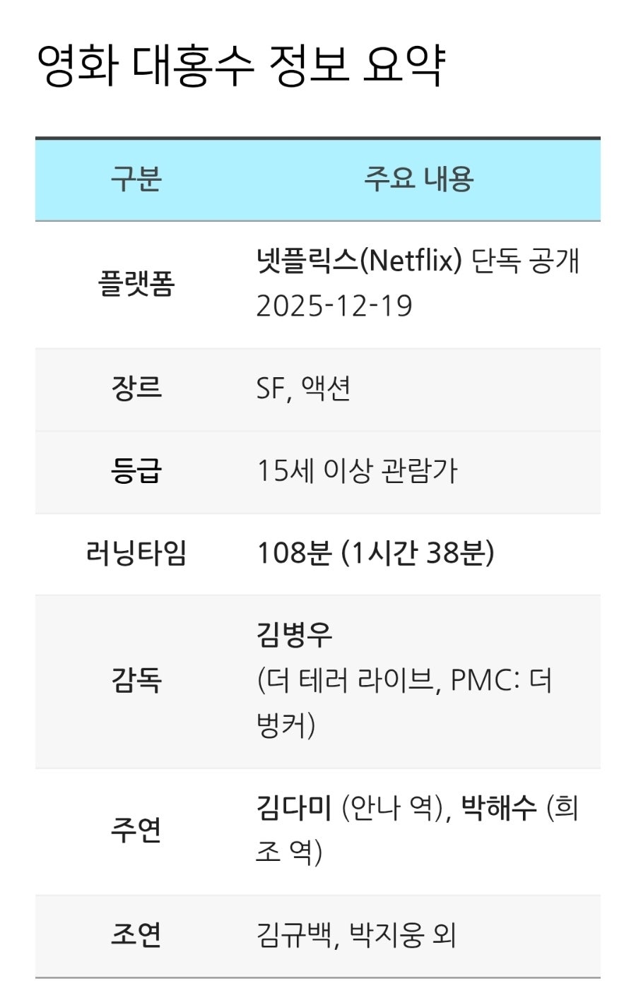 대홍수 영화 해석 11가지, 숨은 의미 뜻 정리