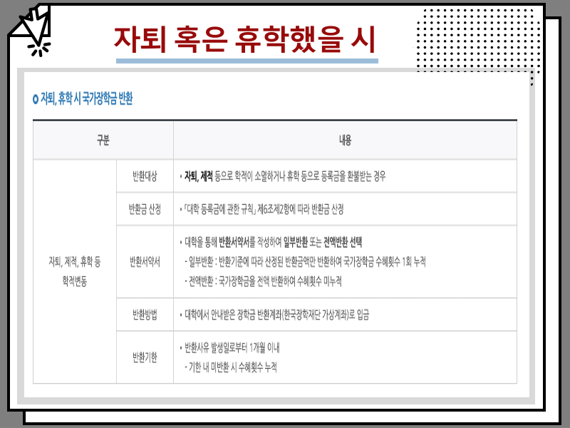 2026 국가장학금 신청기간 및 신청방법, 100만원 손해 안볼려면