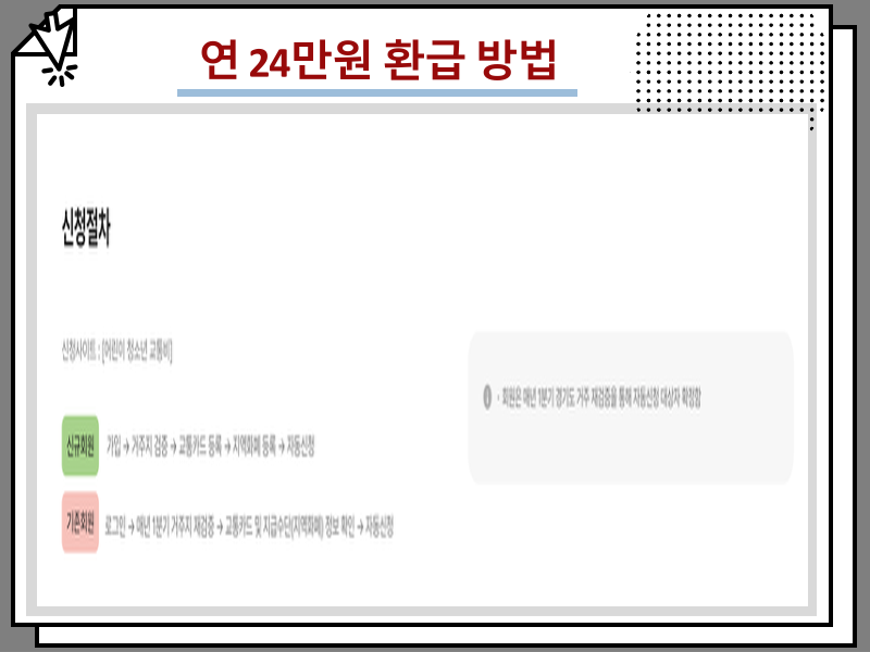경기도 청소년 교통비 지원 정보, 연 24만원 환급 방법