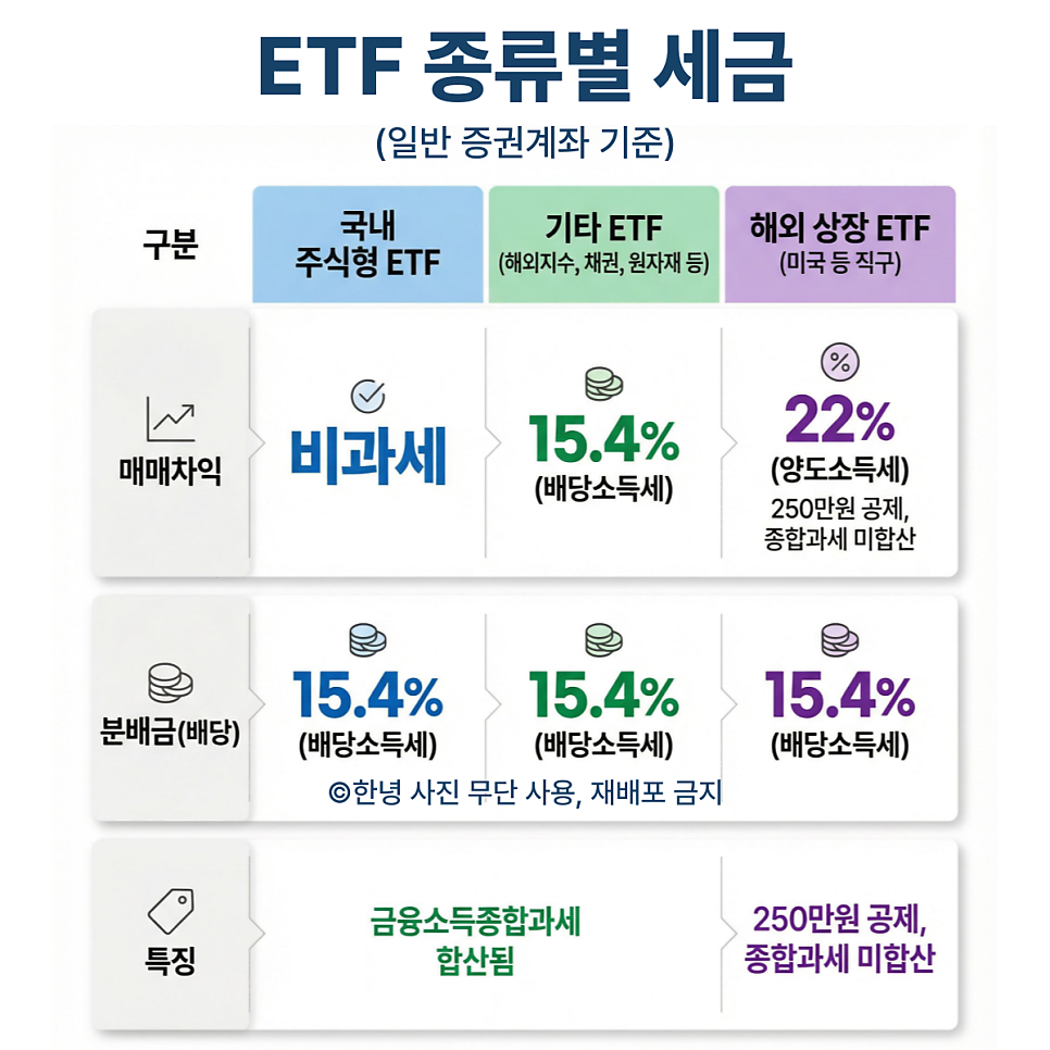 ETF 투자 처음이라면? 계좌 개설부터 종목 선택까지