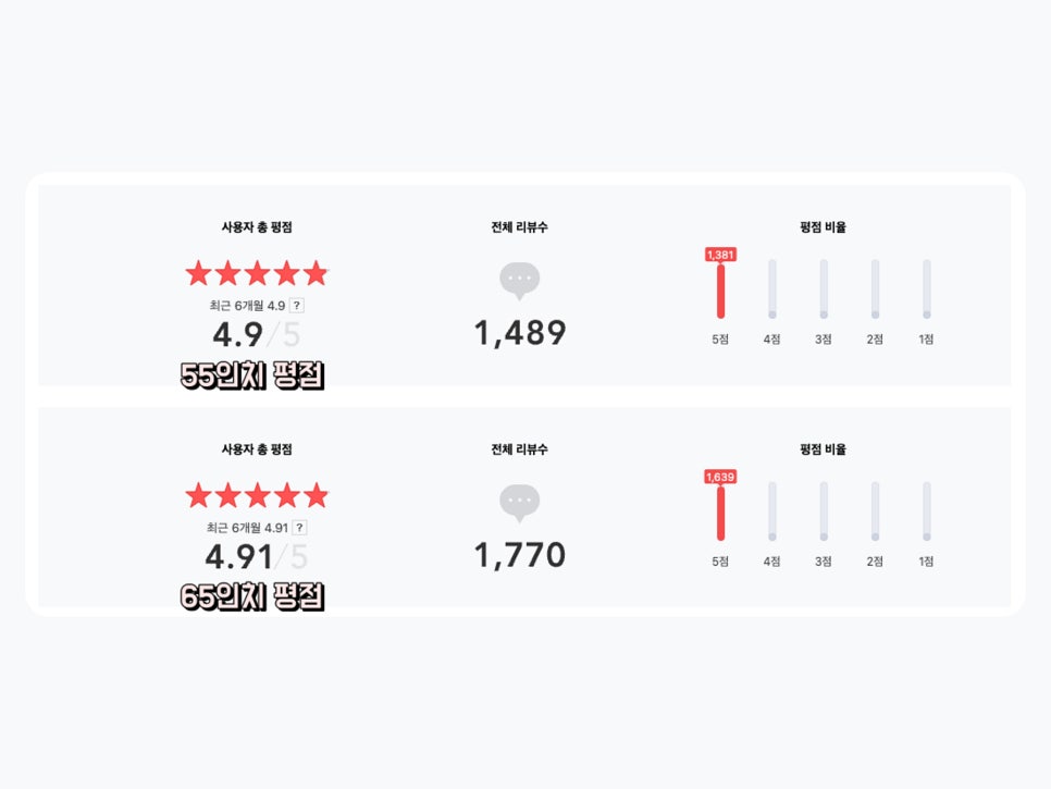 삼성 가성비 TV 4K 55인치 65인치 스마트티비 추천 2종