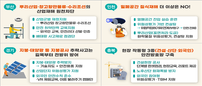 지방정부-중앙정부 안전 협력모델 첫 도입 작은 사업장 위험격차 해소 박차!