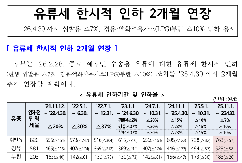 4월까지 유류세 연장 확정! 사람들이 하이브리드 차량 계약서에 도장을 찍는 이유