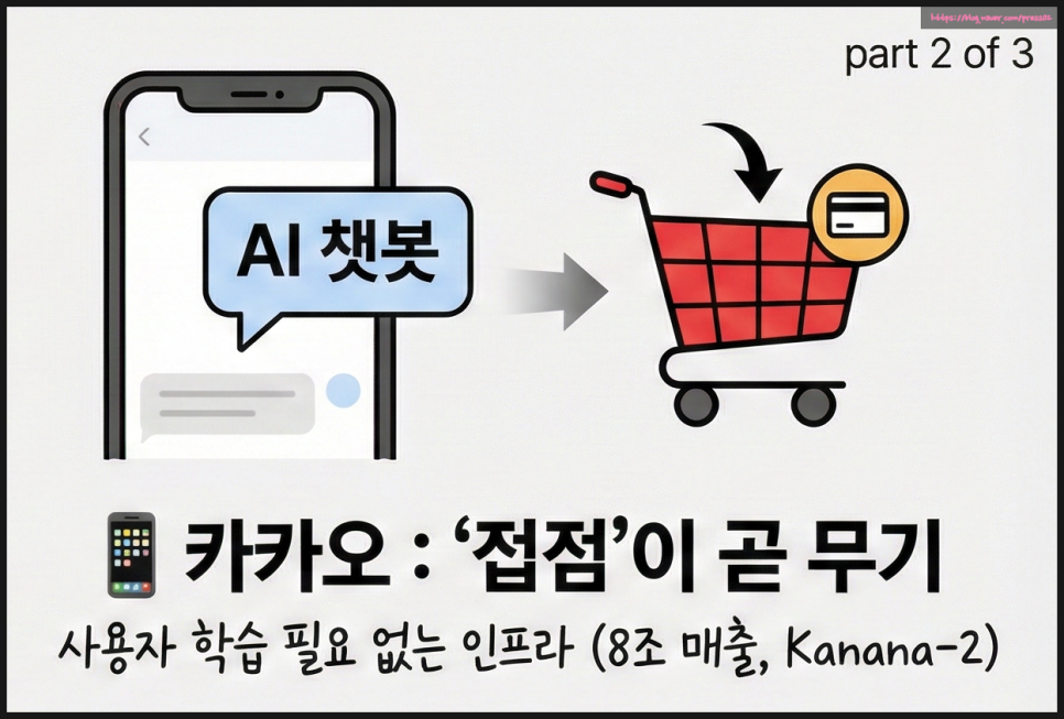 챗GPT 관련주 주식공부 : 대장주 SKAI 카카오 한글과컴퓨터 주가 전망