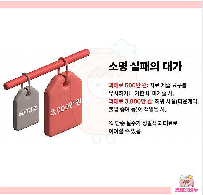 주택 자금조달계획서 출처 소명, 부모 자식 차용증 이자 내역도 내라고?