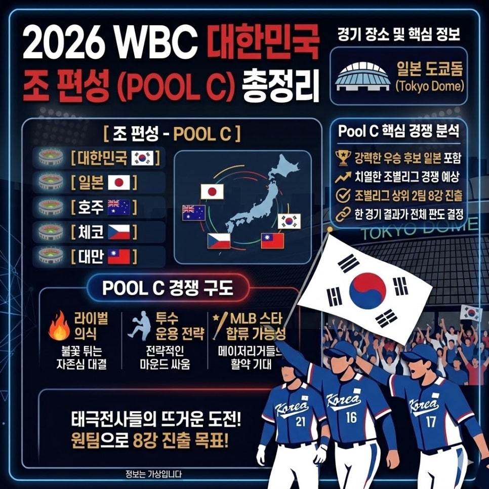 오늘 시작한다! 2026 WBC 한국 경기 일정 총정리, 한일전은 언제?