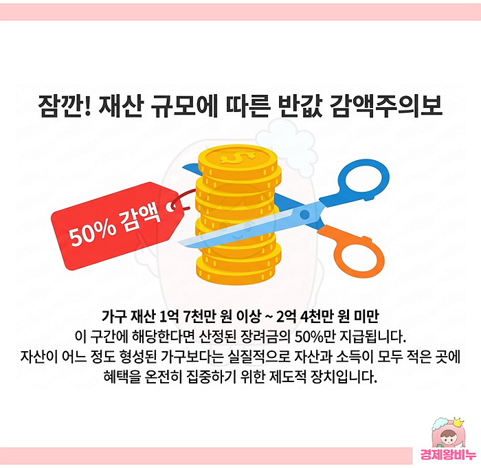 근로장려금 반기 신청 대상 소득 재산 기준 자격요건 지급일