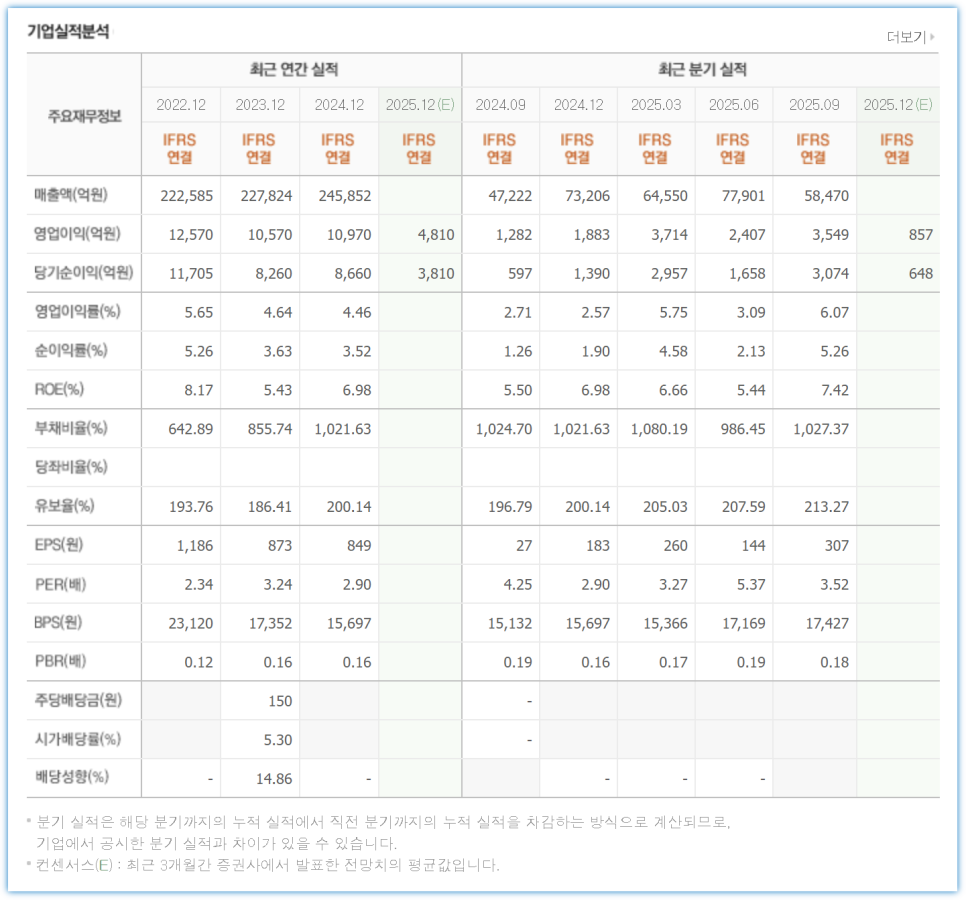 한화생명 주가 전망 - 위케어 캠페인이 가져올 성장 포인트