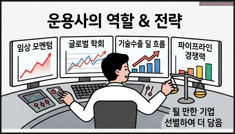 국내 바이오 ETF 추천, TIGER 기술이전바이오액티브 총정리