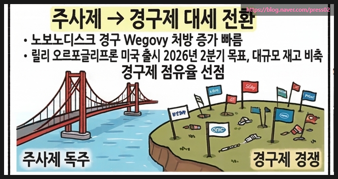 일라이릴리 주가 6% 급락 : 비만치료제 관련주 위기일까 기회일까