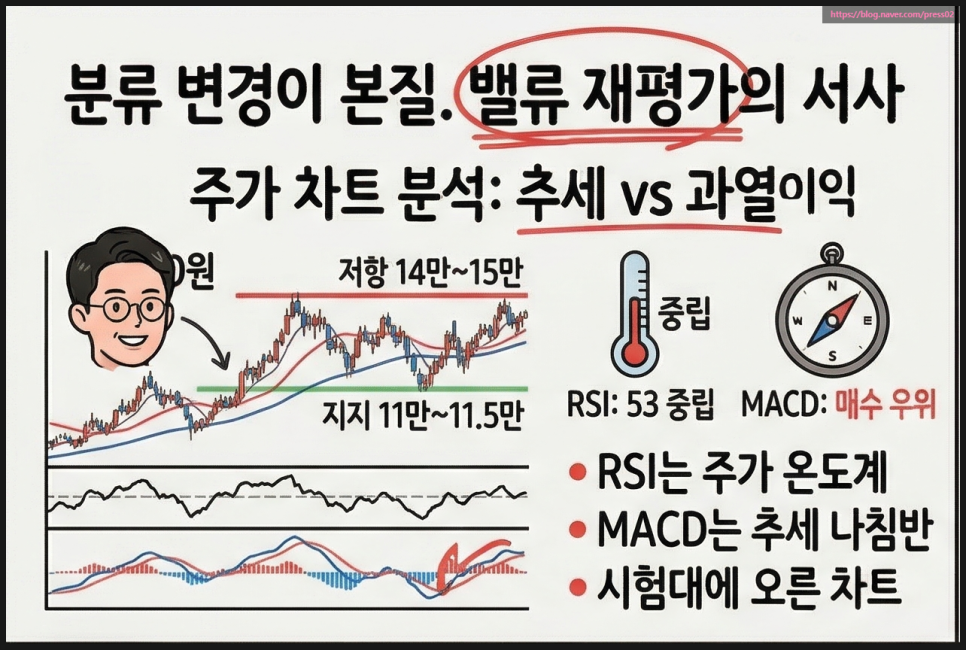 엘지전자 주가 전망 : AI·공조·로봇이 LG전자를 바꾸는 이유