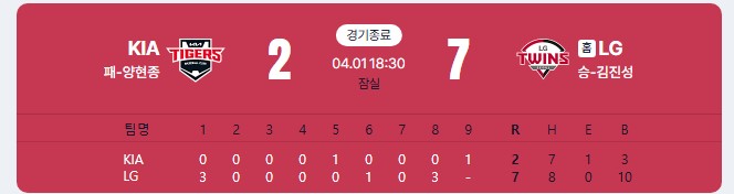 2026.4.1 kbo 경기 결과