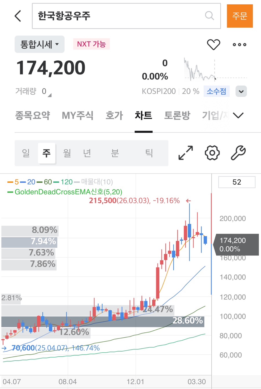 방산 관련주 대장주 TOP5, 이번 시장에서 가장 강하게 움직인 테마