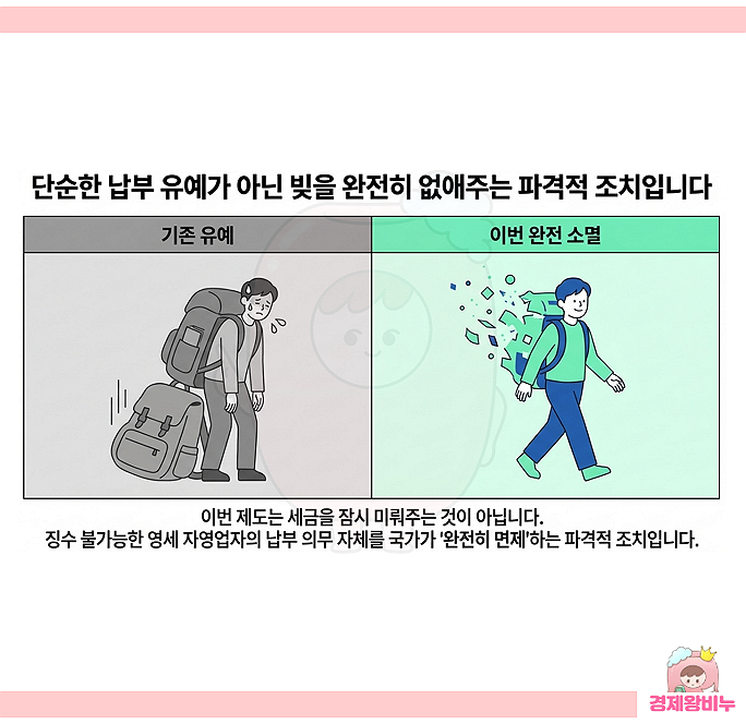 체납세금 최대 5천만 원 소멸 제도, 대상 조건과 신청방법