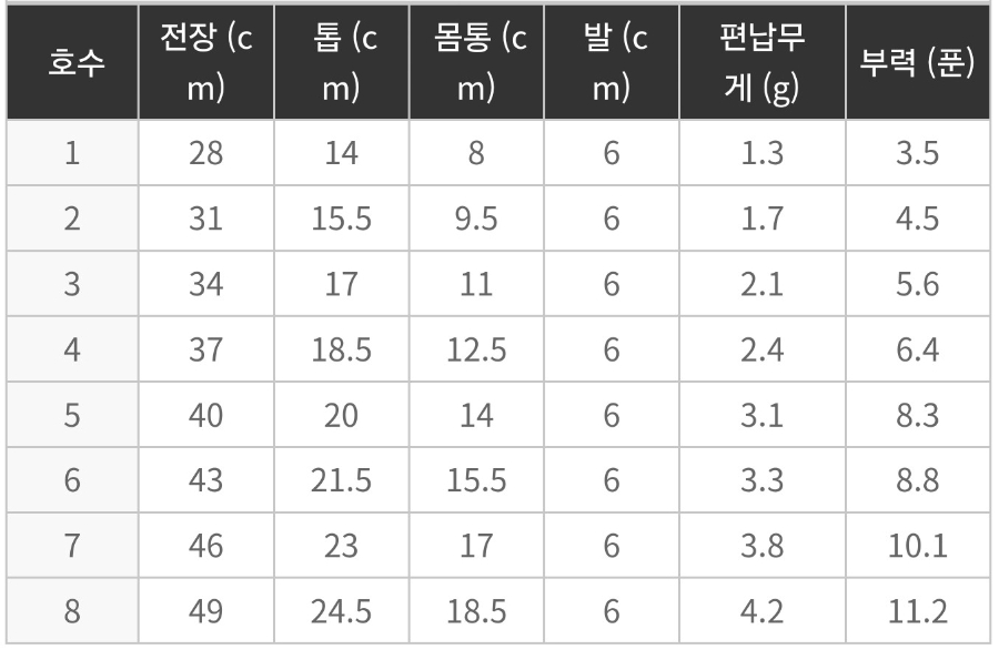 떡붕어 헤라 낚시찌 가치도키 스탠다드 2.0 개봉 후기