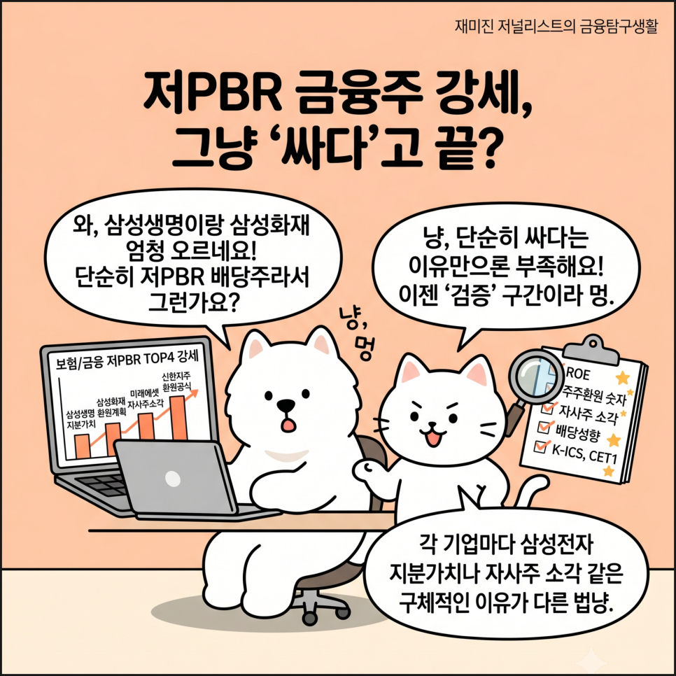 저PBR 금융주 TOP4, 삼성생명 주가만 볼 게 아니네