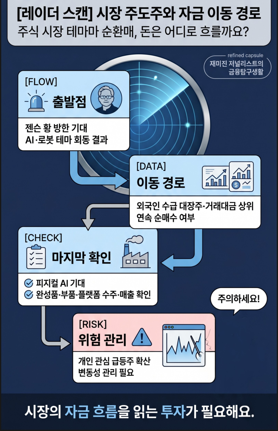 '젠슨황 효과' 외국인 순매수 로봇주 TOP 5