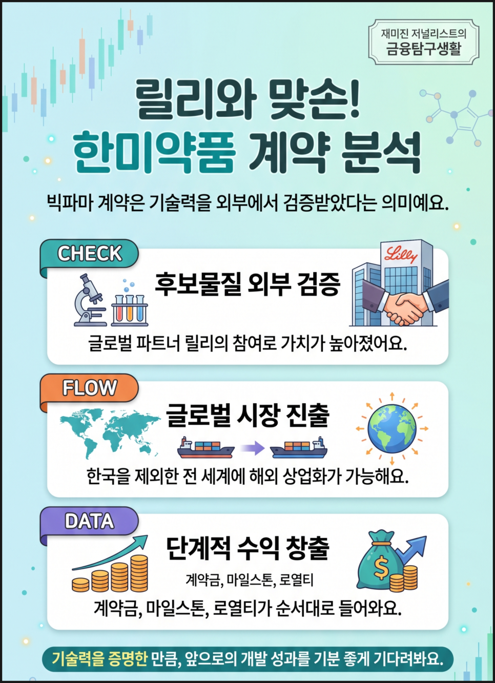 2조 원 바이오 기술수출 폭발, 한미약품 주가 근황