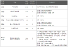 2026 성신여대 수시등급 전형별 핵심 정리